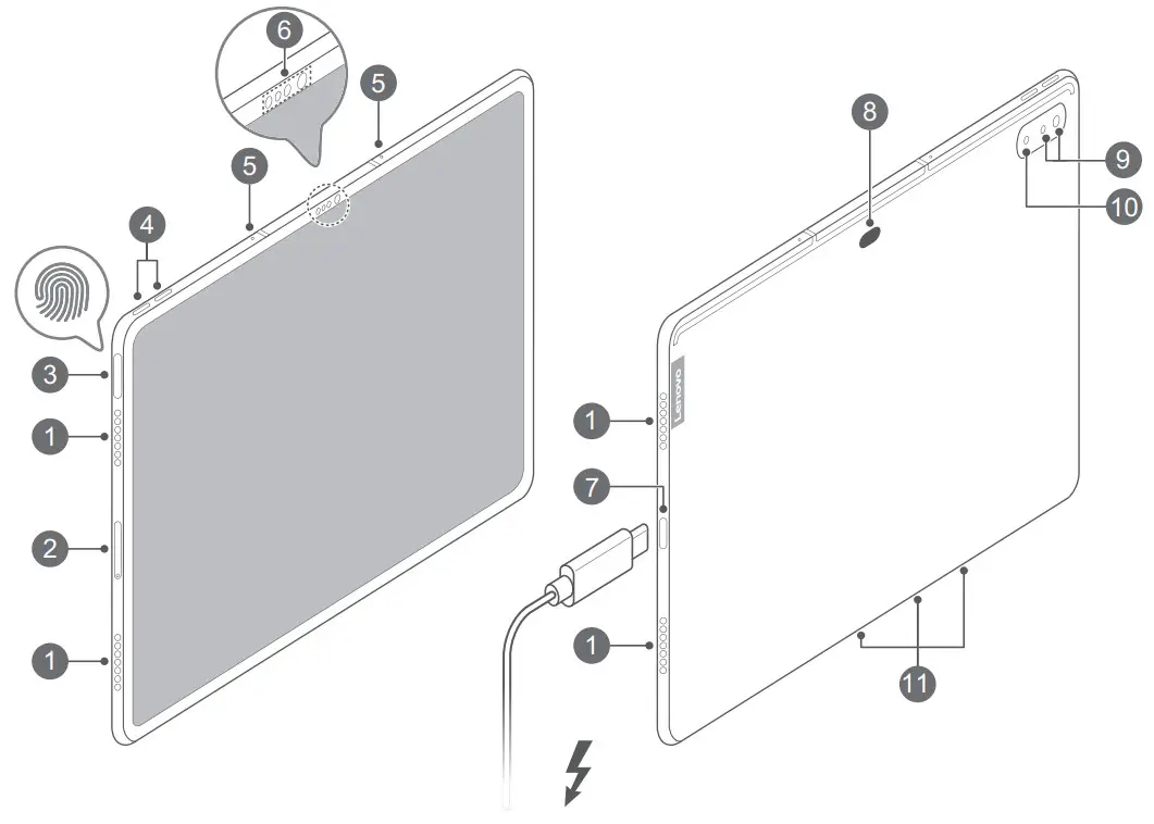 Lenovo TB Q706F Tab P12 Pro High End Android Tablet-Device overview