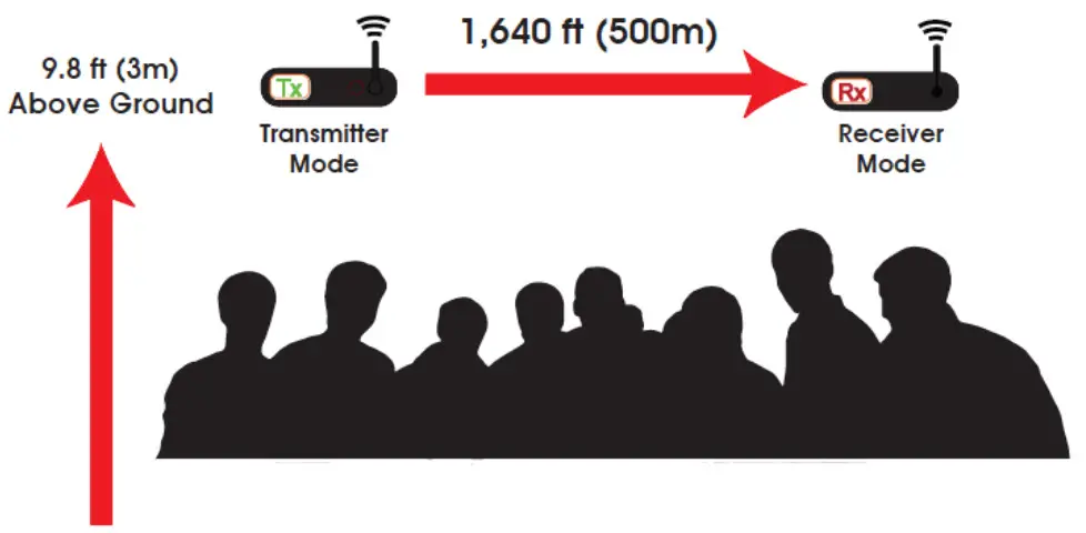 ELATION EWDMX IP Professional IP Wireless Transceiver - FIG3