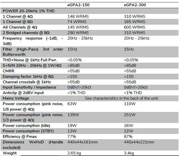 ecler-eGPA-Series-Low-Impedance-Amplifiers-FIG 4