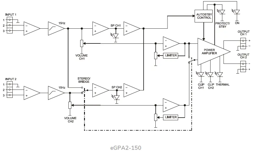 ecler-eGPA-Series-Low-Impedance-Amplifiers-FIG 6