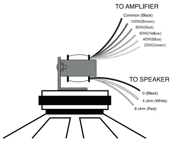 Product Descriptions
