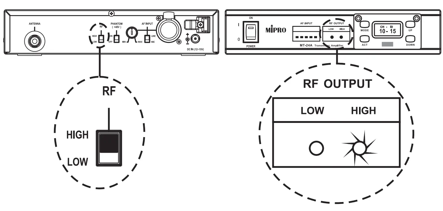 MIPRO MT 24A 2 4 GHz Digital Interlinking Transmitter - fig 5