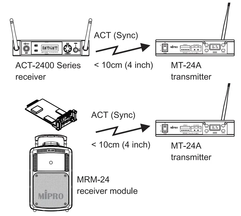 MIPRO MT 24A 2 4 GHz Digital Interlinking Transmitter - fig 6