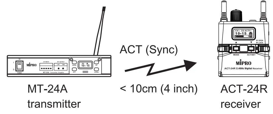 MIPRO MT 24A 2 4 GHz Digital Interlinking Transmitter - fig 7