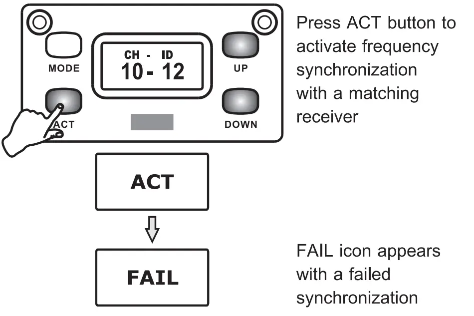 MIPRO MT 24A 2 4 GHz Digital Interlinking Transmitter - fig 8
