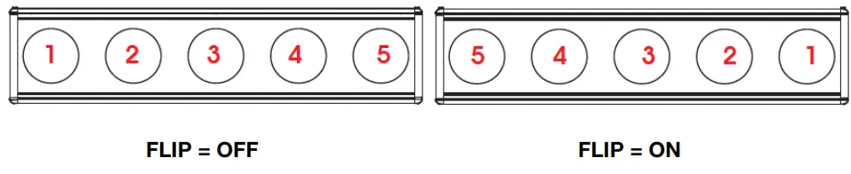 ELATION PROFESSIONAL ZCL BAR Z300 IP Versatile IP65 Rated Bar Effect Luminaire with Zoom - buttons