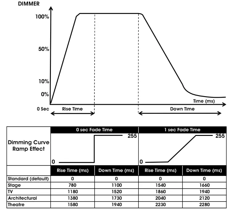 ELATION PROFESSIONAL ZCL BAR Z300 IP Versatile IP65 Rated Bar Effect Luminaire with Zoom - icon 5