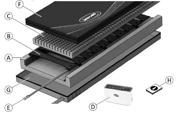 INVACARE BS7177 Softform Active 2 Rx Mattress System-2