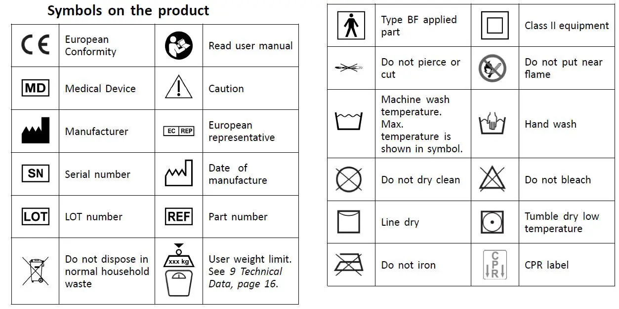 INVACARE BS7177 Softform Active 2 Rx Mattress System-3