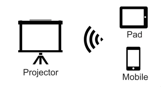 lumeri F560 Powerfull Full HD LED Projector with 50000 Hours Lifespan - operation11