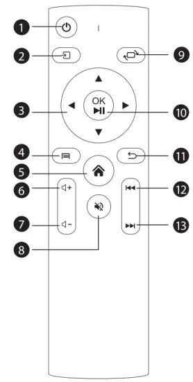 lumeri F560 Powerfull Full HD LED Projector with 50000 Hours Lifespan - overview3