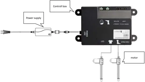 SYNCHRO 152Y Remote Controller with Control Box A
