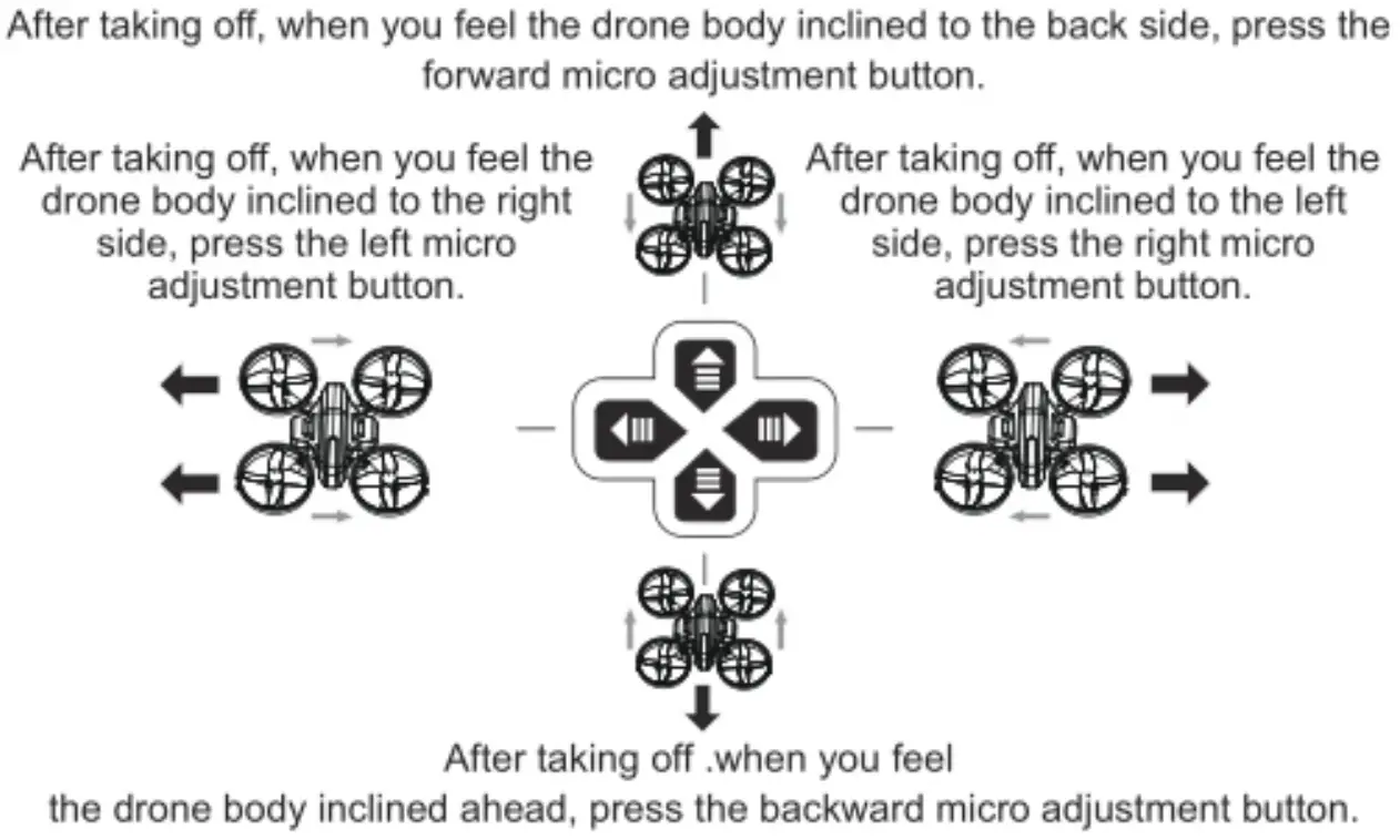 Chenghai Lishi Plastic Toys Factory L6082 All In One Drone - Turring