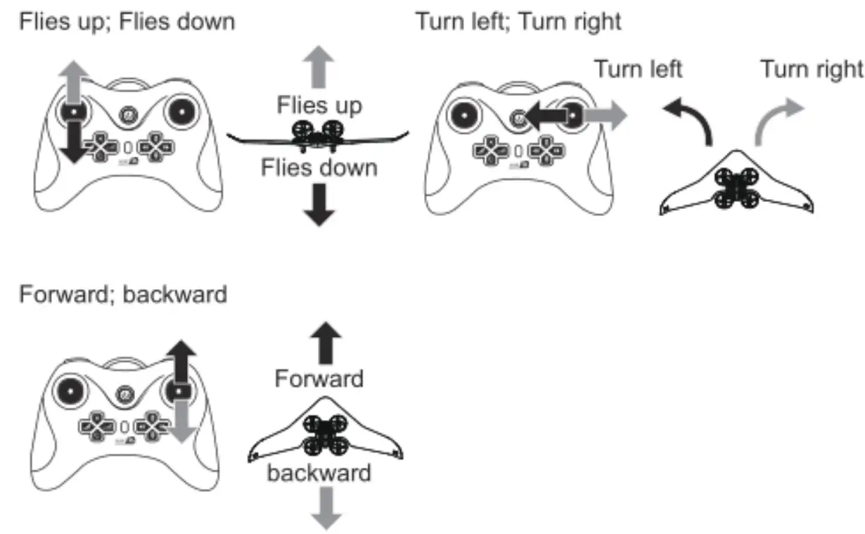 Chenghai Lishi Plastic Toys Factory L6082 All In One Drone - flying control 1