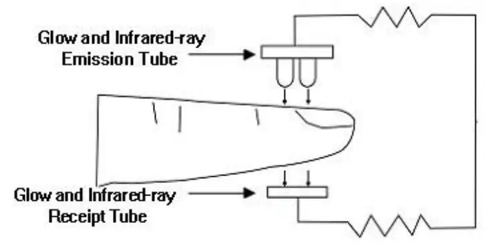 kinetik PO6L Finger Pulse Oximeter 1