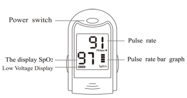 kinetik PO6L Finger Pulse Oximeter 2