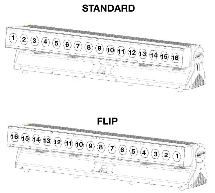 ELATION-PROFESSIONAL-CHORUS-LINE-16-RGBW-LED-Bar-fig8