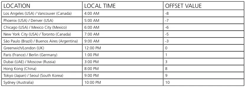 sapling SMA 1000 Network Repeater - GMT Offset
