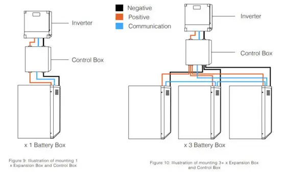i G3N E Wall Lithium Lifepo4 Battery - Configurations