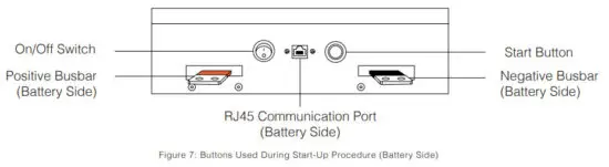 i G3N E Wall Lithium Lifepo4 Battery - PROCEDURE