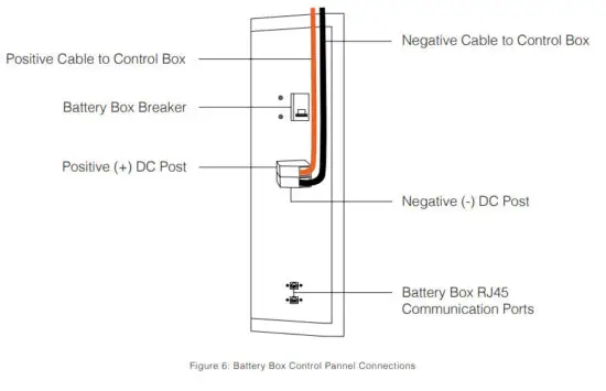 i G3N E Wall Lithium Lifepo4 Battery - Wire Connections