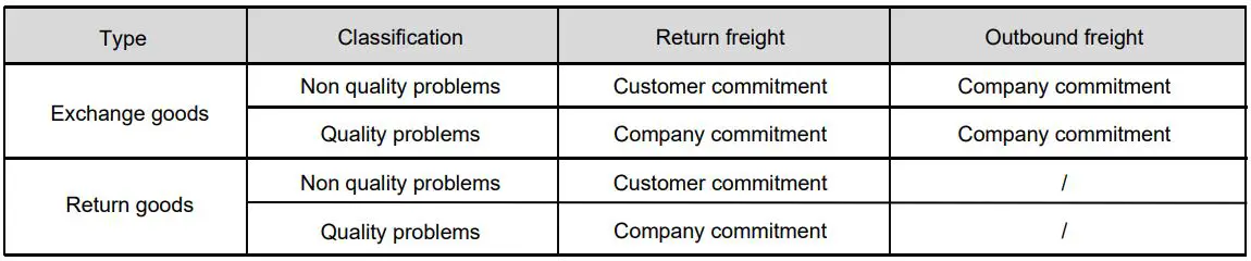 Creality CR-1000 Pro 3D Printer User Manual - Return