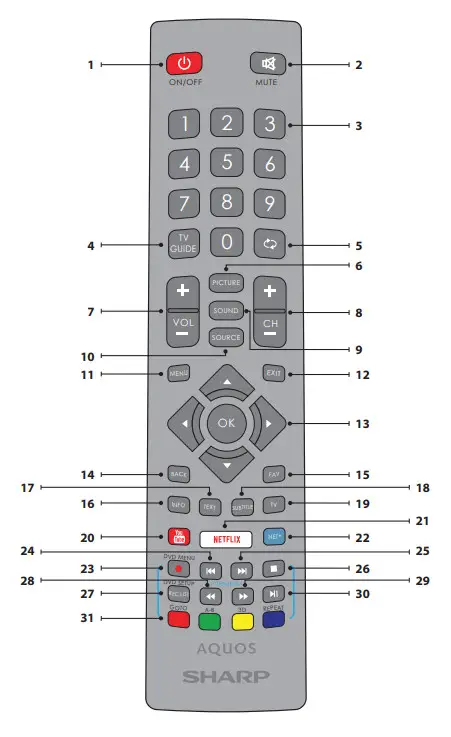 SHARP Aquos 24BC0E 24 Inch HD Ready LED TV - parts