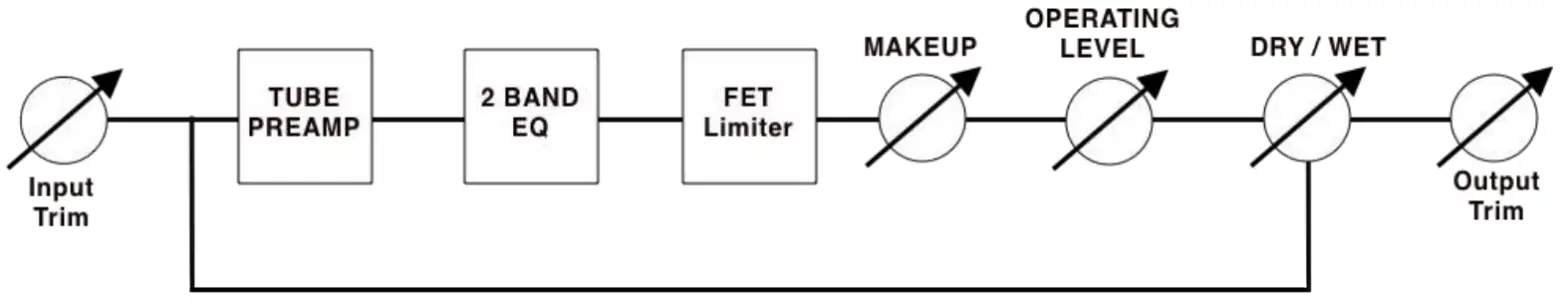 KORNEFF Pawn Shop Comp 2.0 FET Compressor - DIAGRAM