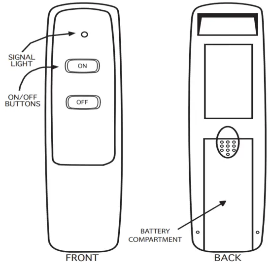 SKYTECH CON1001 1 Remote Control - fig1