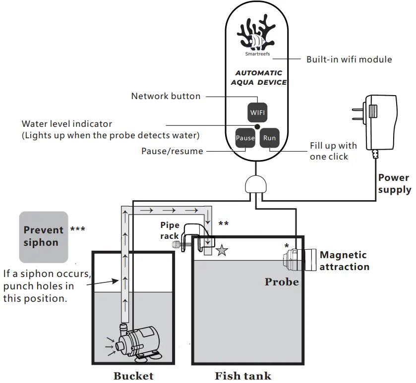 Fuzhou Smartreefs smart ATO smartreefs - fig 1