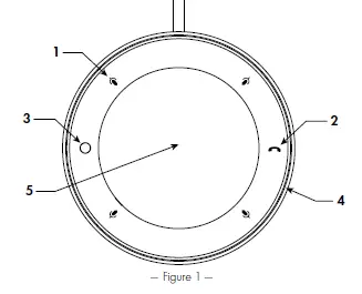 Connections and Controls