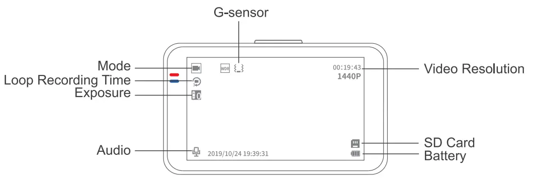 YAMDROK VIEW 1 Car Dash Camera - Camera setup 2