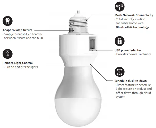 Roucan Camera and Smart Socket Key Features