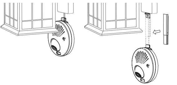 recommended to position the