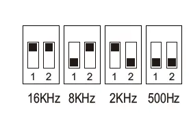 iskydance-V2-L(WZ)Zigbee-&-RF-2-in1-LED-Controller-fig10