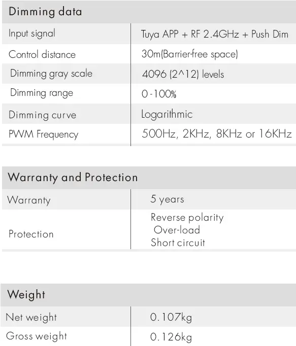 iskydance-V2-L(WZ)Zigbee-&-RF-2-in1-LED-Controller-fig2