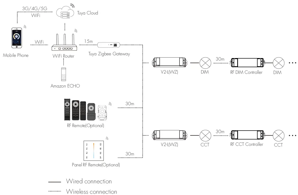 iskydance-V2-L(WZ)Zigbee-&-RF-2-in1-LED-Controller-fig3