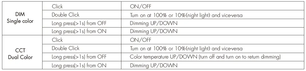 iskydance-V2-L(WZ)Zigbee-&-RF-2-in1-LED-Controller-fig7