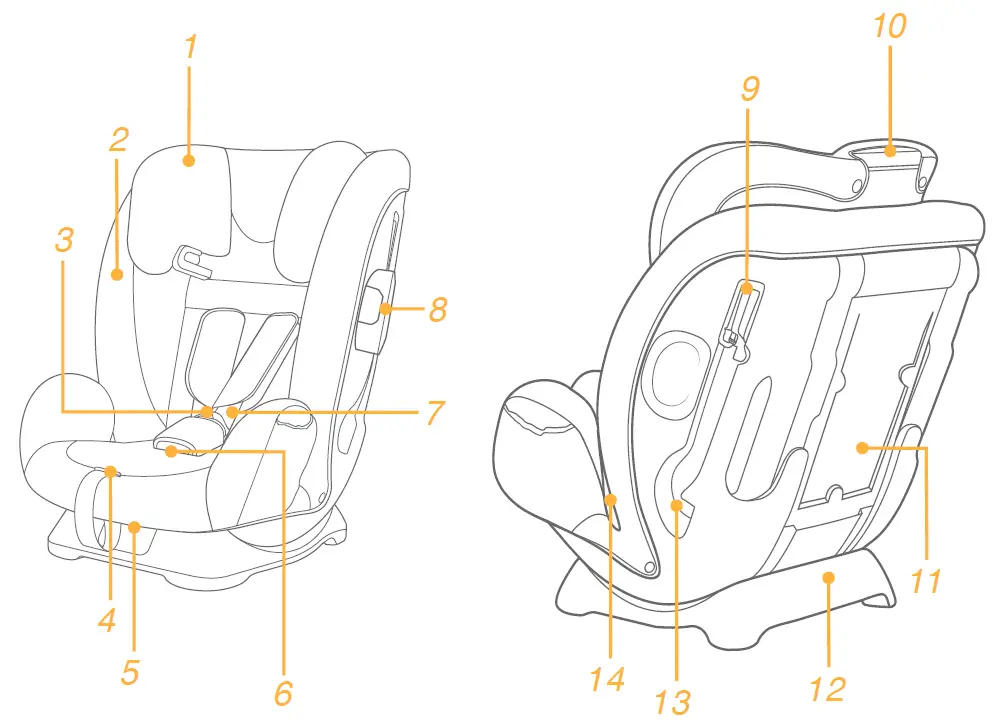 joie Fortifi R 9-36kg Child Restraint Seat 1