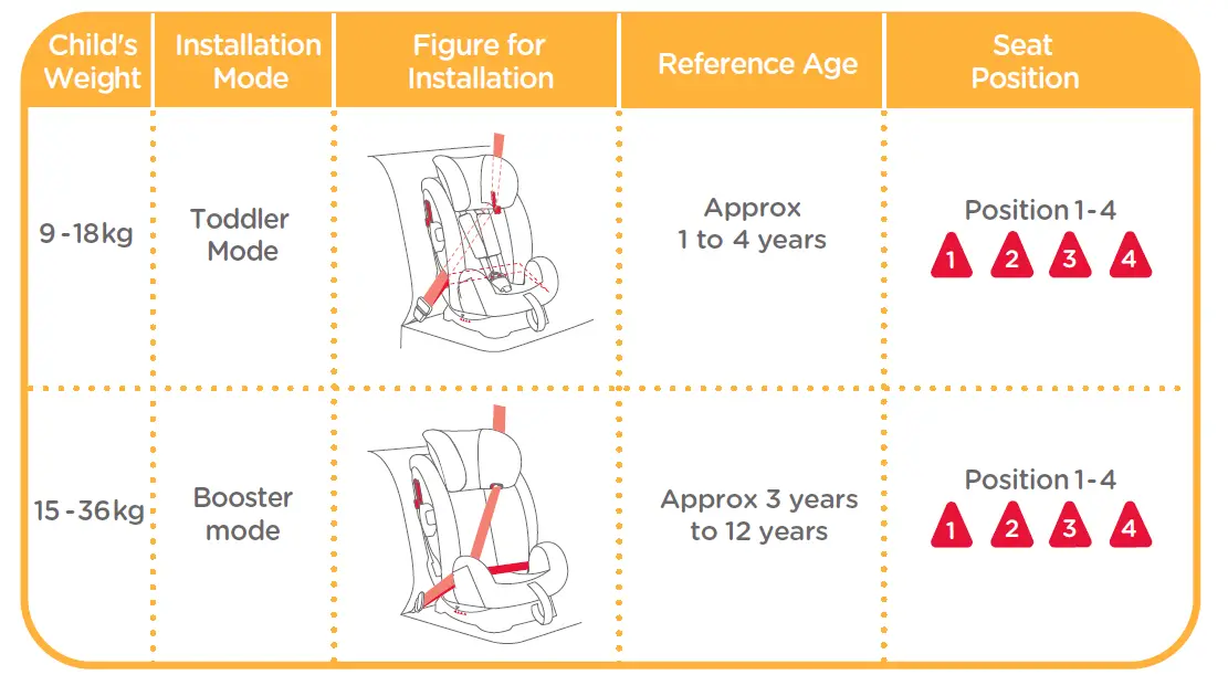 joie Fortifi R 9-36kg Child Restraint Seat 2