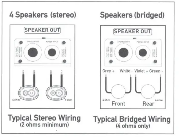 NavAtlas BMA476BT Waterproof Digital 4 Channel Amplifiers - figure 6