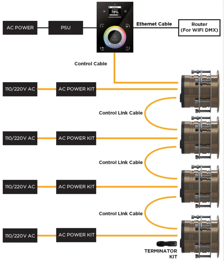 oceanled Wi Fi DMX TOUCH PANEL CONTROLLER KITS - fig 5