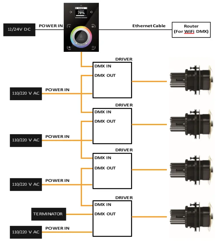 oceanled Wi Fi DMX TOUCH PANEL CONTROLLER KITS - fig6