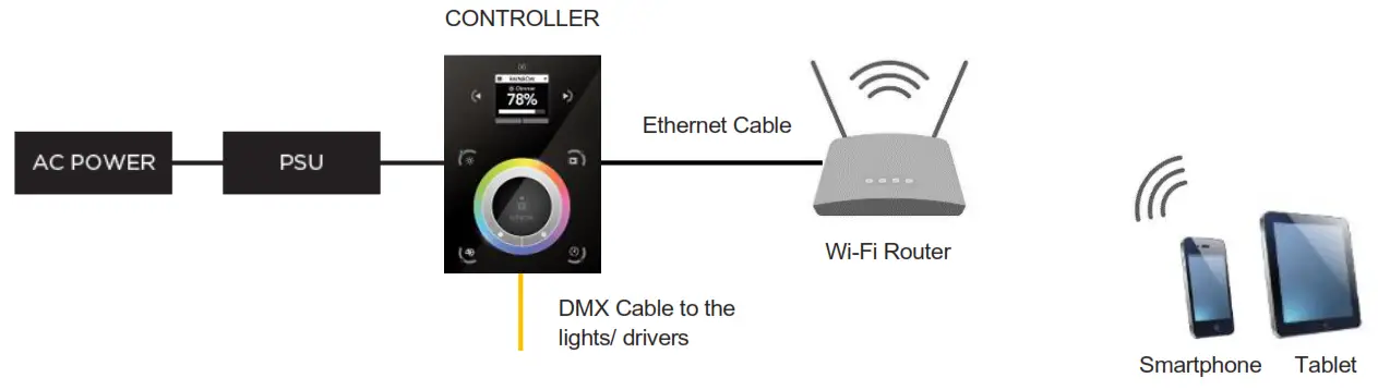 oceanled Wi Fi DMX TOUCH PANEL CONTROLLER KITS - fig8