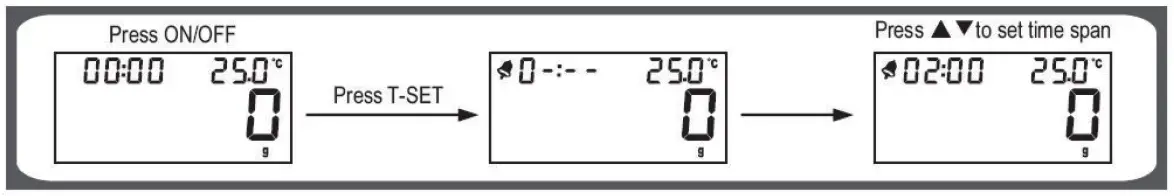 HYUNDAI-KVE-305-Electronic-Kitchen-Scale-fig-9