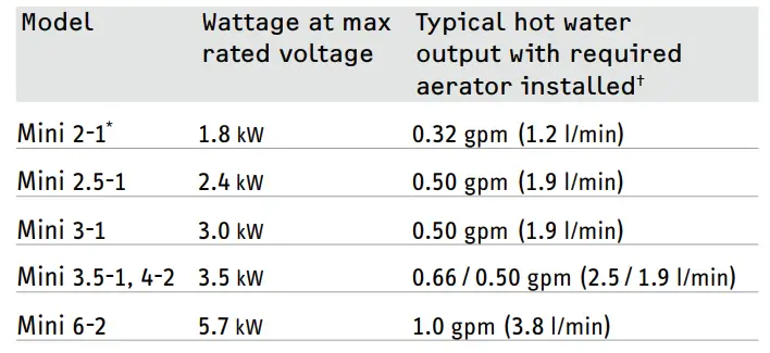 STIEBEL ELTRON Mini 2-1 Tankless Electric Water Heater-FIG 10