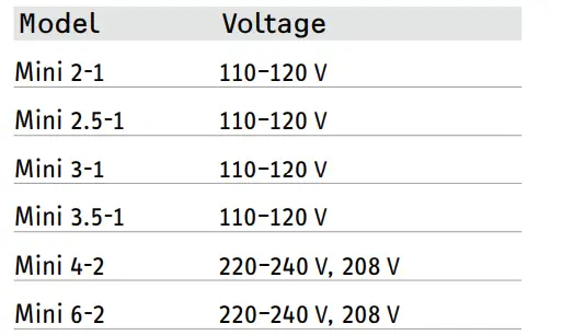 STIEBEL ELTRON Mini 2-1 Tankless Electric Water Heater-FIG 11