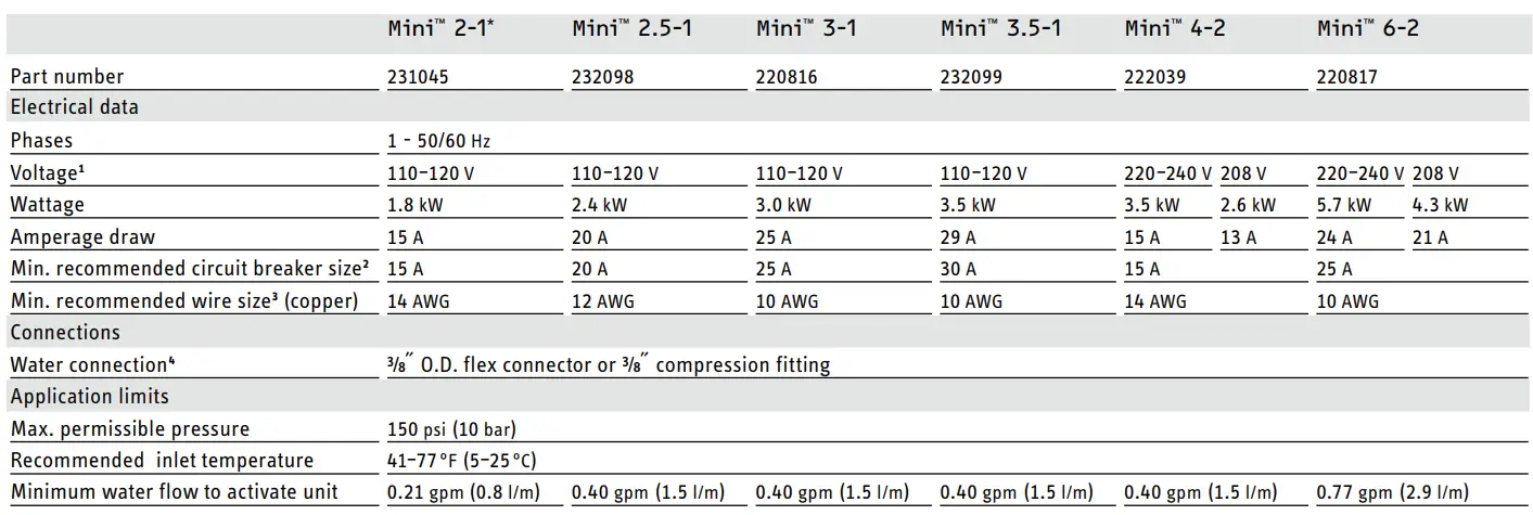 STIEBEL ELTRON Mini 2-1 Tankless Electric Water Heater-FIG 13
