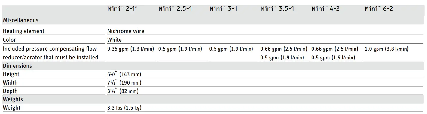 STIEBEL ELTRON Mini 2-1 Tankless Electric Water Heater-FIG 14