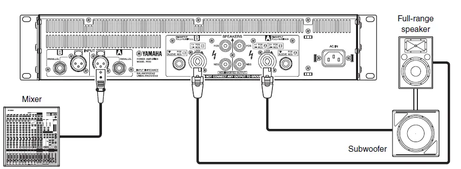 YAMAHA-PX10-Power-Amplifier-FIG-3
